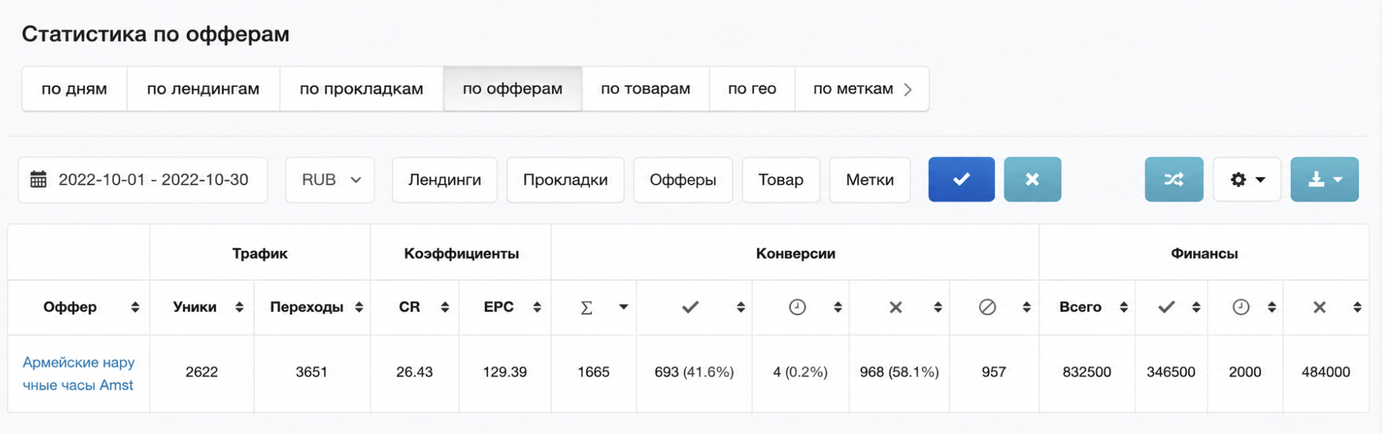 Итоговый результат рекламной кампании