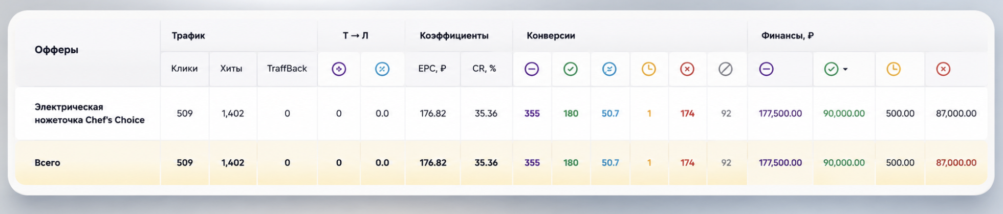 Итоговый результат рекламной кампании