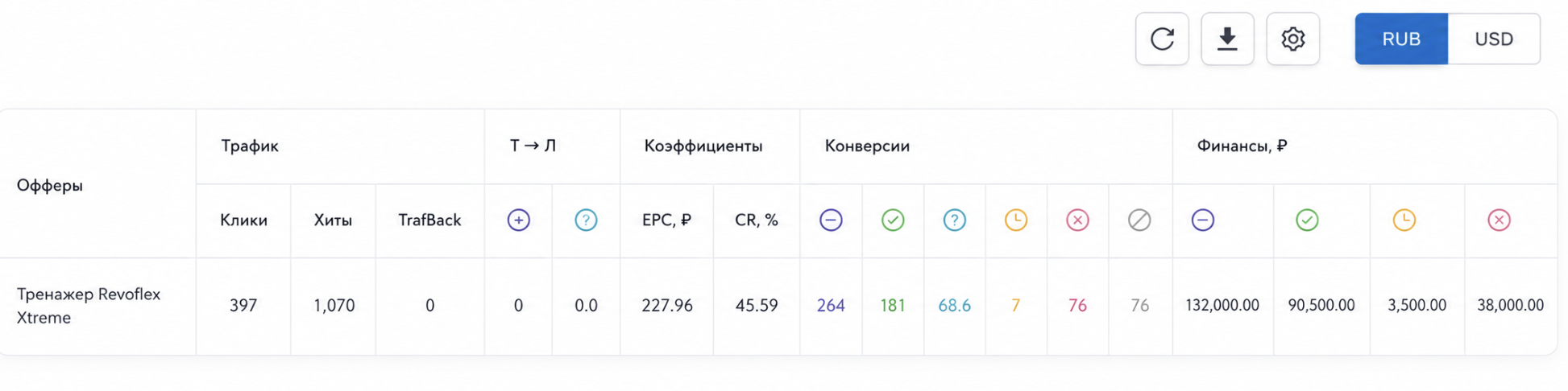 Итоговый результат рекламной кампании